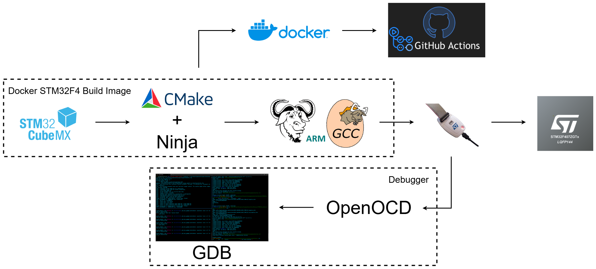 Docker Build Tools Thumbnail