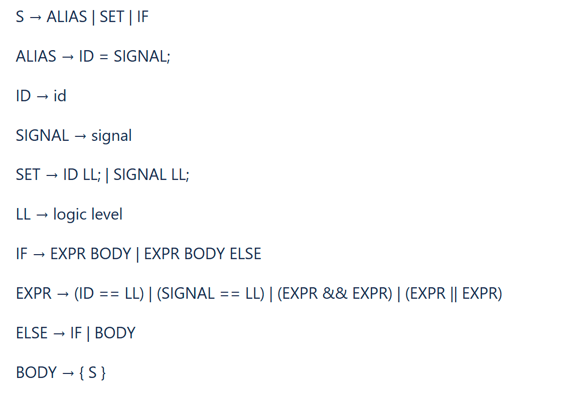 Wayside Controller PLC Production Rules Thumbnail